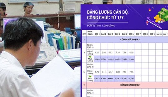 Thôi làm lãnh đạo, quản lý khi tinh gọn bộ máy sẽ được bảo lưu lương, phụ cấp