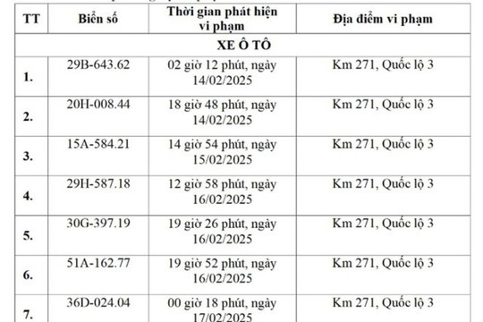 Các chủ xe biển Hà Nội, Hải Phòng... nhanh chóng đóng phạt 'nguội'