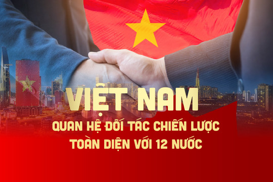 [Infographic] Việt Nam có quan hệ Đối tác Chiến lược Toàn diện với 12 quốc gia