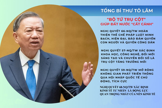 Tư duy chiến lược và những đột phá từ "bộ tứ trụ cột"