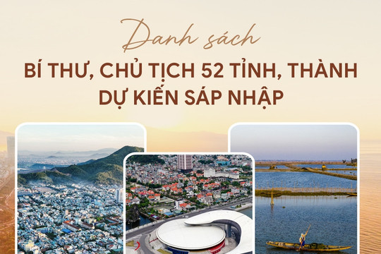 Danh sách bí thư, chủ tịch 52 tỉnh, thành dự kiến sáp nhập