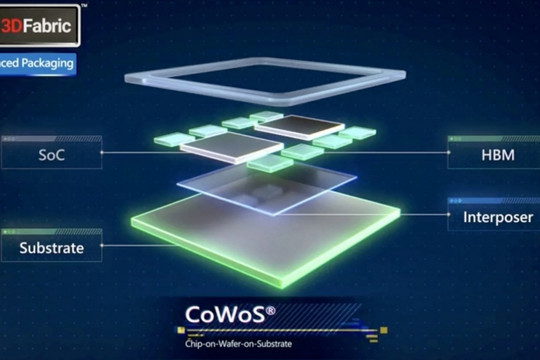 CoWoS là gì mà các ông lớn AI không thể làm ngơ?