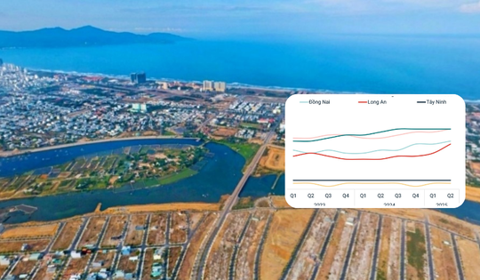Thị trường đất nền 2025: Kết thúc cơn sốt, bắt đầu chu kỳ 'lọc máu'