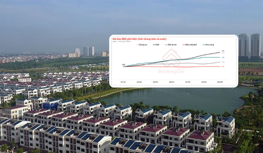 BĐS tháng 8/2025: Doanh nghiệp hồi sinh 811%, giá nhà leo thang, thị trường thuê bùng nổ