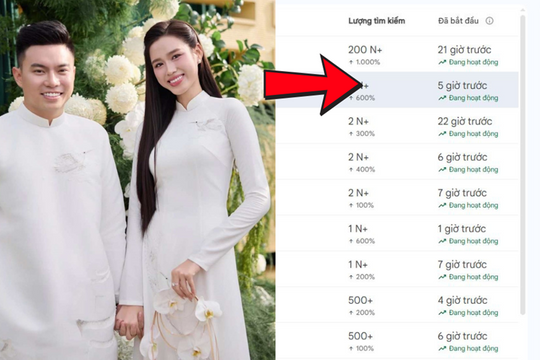 Hoa hậu Đỗ Thị Hà liên tiếp đón tin vui