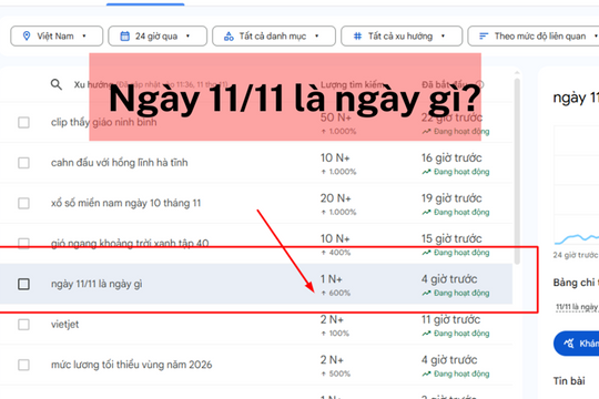 Nguồn gốc ít ai biết của ngày độc thân 11/11