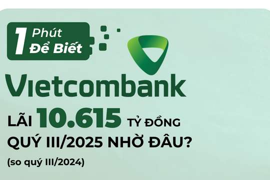 1 phút để biết Vietcombank lãi hơn 10.600 tỷ đồng nhờ đâu?