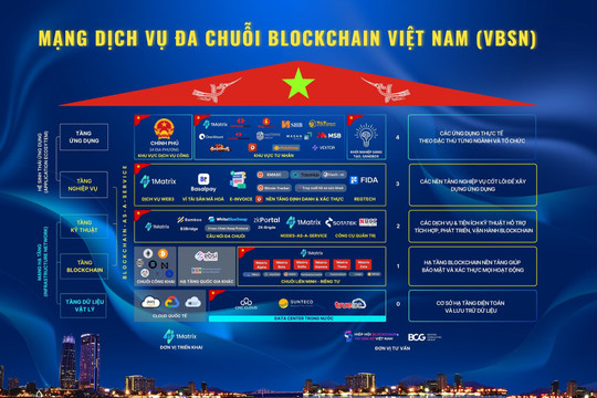 Việt Nam công bố mạng Blockchain quốc gia: Làm chủ 100% công nghệ lõi, thiết kế riêng cho 100 triệu dân