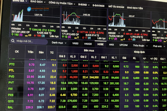 'Gỡ vướng' để doanh nghiệp FDI lên sàn chứng khoán Việt Nam
