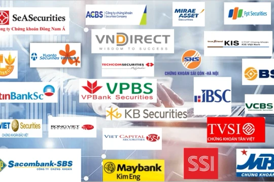 Nhóm chứng khoán 'nổi sóng', SSI, TCX, VIX, VND… đua nhau tím trần: Tín hiệu gì trước kỳ rà soát nâng hạng của FTSE Russell?