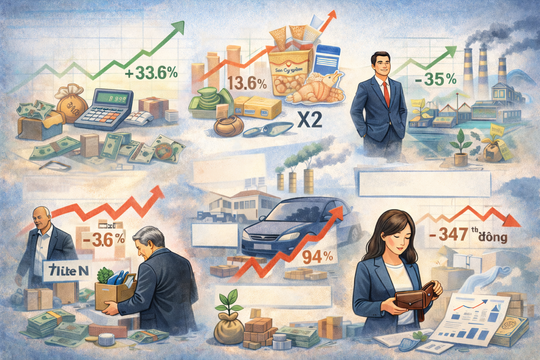 Cập nhật BCTC quý IV/2025: Thêm nhiều doanh nghiệp báo lãi tăng đột biến
