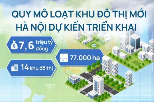 Quy mô loạt khu đô thị mới hơn 7,6 triệu tỷ đồng Hà Nội dự kiến triển khai ra sao?