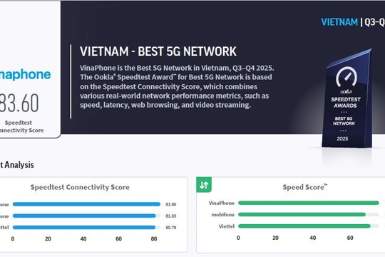 Nhà mạng Việt nào vừa được công nhận '5G tốt nhất Đông Nam Á'?