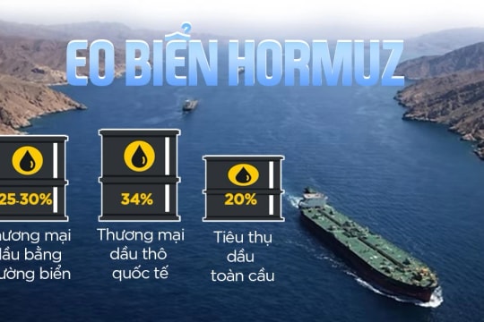 Những con số biết nói đến từ eo biển Hormuz - huyết mạch xăng dầu toàn cầu
