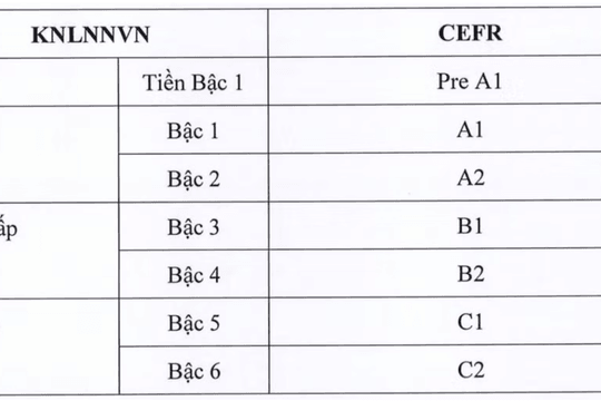 Việt Nam chính thức ban hành Khung năng lực ngoại ngữ mới