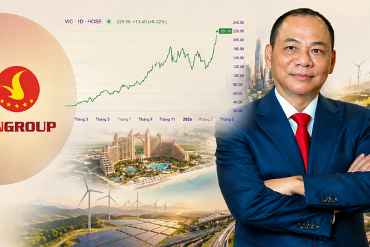 Cổ phiếu VIC tăng 1.000% sau hơn một năm