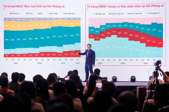 Dòng vốn bất động sản 2026: Vì sao Hải Phòng trở thành tâm điểm mới?