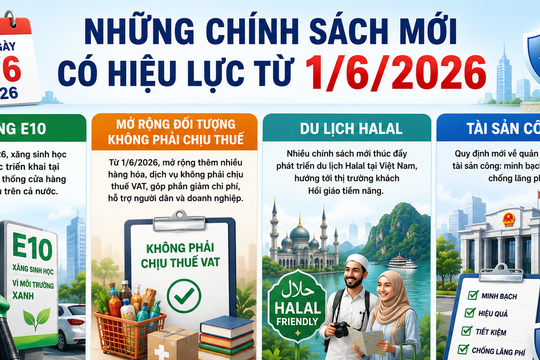 Những chính sách kinh tế có hiệu lực từ tháng 6