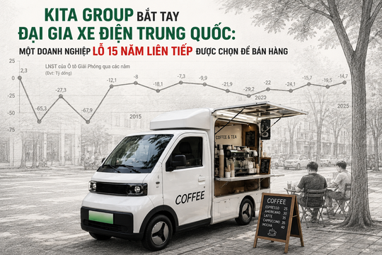 KITA Group bắt tay đại gia xe điện Trung Quốc: Doanh nghiệp lỗ 15 năm liên tiếp được chọn làm nhà phân phối
