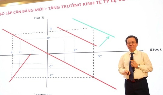 GS. TS. Hoàng Văn Cường: Bất động sản phải tạo giá trị sử dụng thực để trở thành động lực tăng trưởng mới