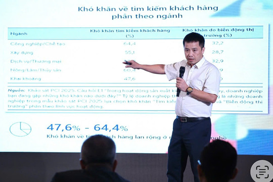 Cứ 3 doanh nghiệp vào thị trường, 2 đơn vị rút lui: Vì sao làm ăn ngày càng khó?