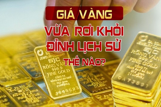 Giá vàng vừa 'rơi' khỏi đỉnh lịch sử thế nào?
