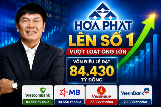 Vượt Vietcombank và MB, Hòa Phát trở thành doanh nghiệp có vốn điều lệ lớn nhất sàn chứng khoán