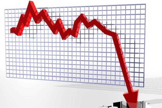 VN-Index bốc hơi 115 điểm sau 3 phiên, thủng mốc 1.700