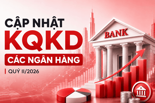 Cập nhật KQKD ngân hàng ngày 27/7: VIB báo lãi hơn 5.000 tỷ đồng, VietABank bứt phá tăng 15%