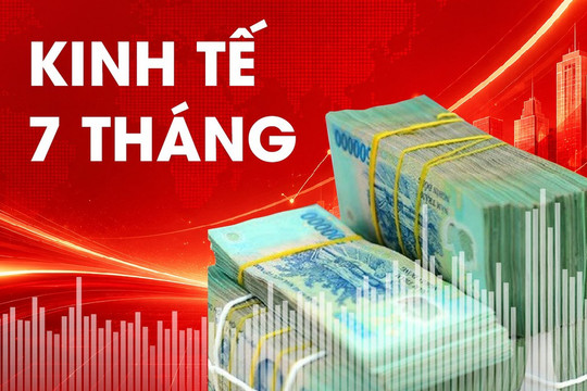 Ấn tượng 'bức tranh' kinh tế Việt Nam vừa công bố