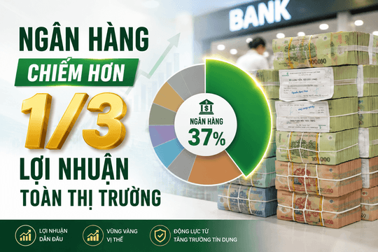 Ngành ngân hàng chiếm 1/3 lợi nhuận toàn thị trường chứng khoán