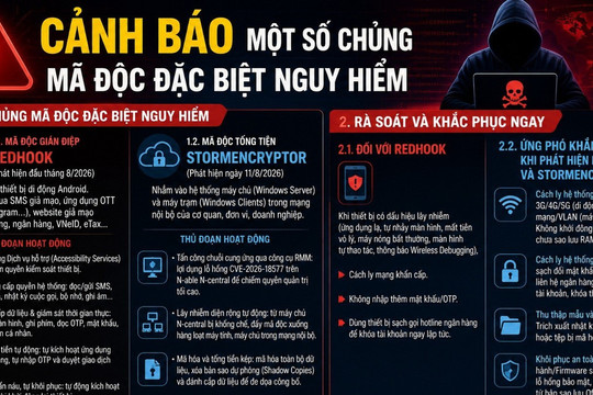Cảnh báo mã độc đặc biệt nguy hiểm tấn công điện thoại và hệ thống máy tính
