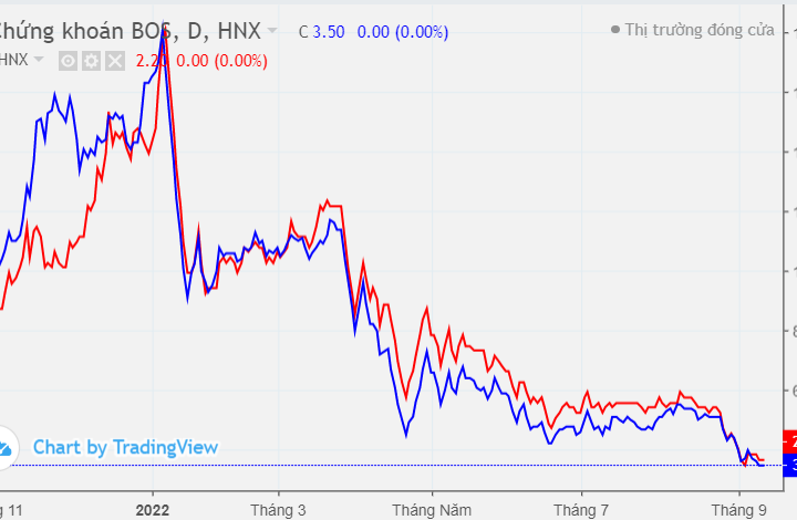 Sau cắt margin, cổ phiếu ART - KLF vào diện cảnh báo trên sàn HNX