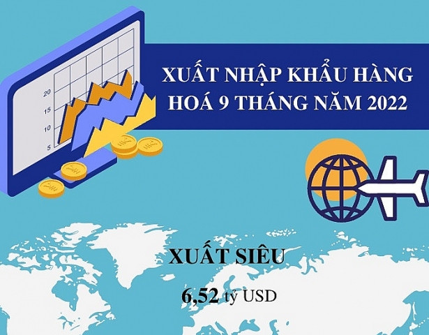 Việt Nam tiếp tục xuất siêu trong quý 3/2022